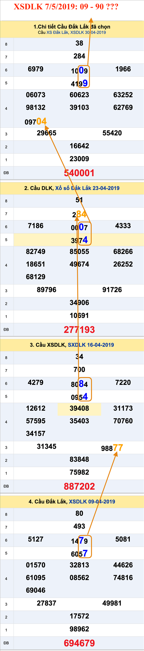 Tham khao An so XSDLK 7-5-2019 Tham khao An so XSDLK 7-5-2019